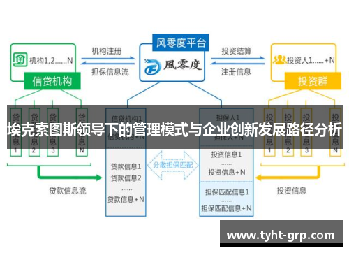 埃克索图斯领导下的管理模式与企业创新发展路径分析