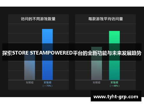 探索STORE STEAMPOWERED平台的全新功能与未来发展趋势